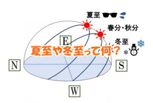 夏至・冬至って何？