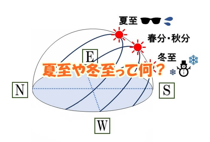 夏至・冬至って何？